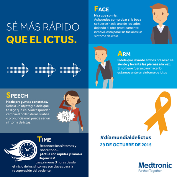 Fuente: Medtronic