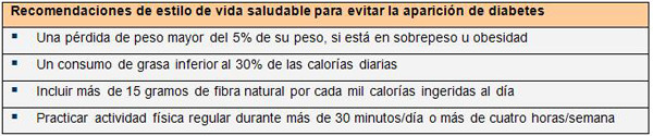 Recomendaciones para evitar la aparición de diabetes Fuente: SEMERGEN / Fundación para la Diabetes