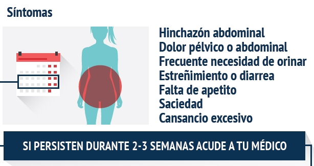 Síntomas del cáncer de ovario Fuente: Asociación de Afectados por Cáncer de Ovario (ASACO) / PharmaMar