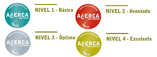 Figura 2. Niveles de acreditación Difusión: S.E.N. / SEDEN / ACERCA/ ALCER/ Euromedia Grupo 