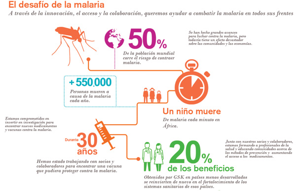 prevención de la malaria